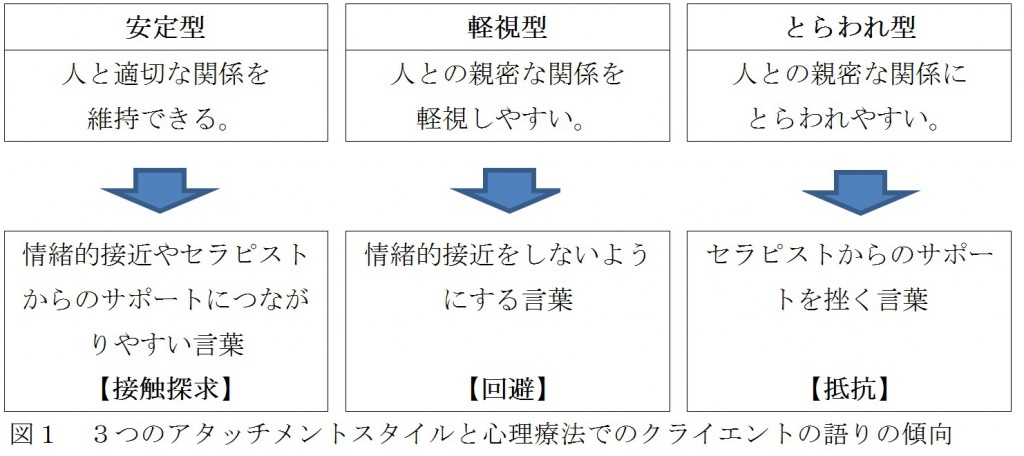 アタッチメント